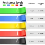 ACM Resistance Loop Bands - Set of 5 - Image 5