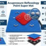 Acupressure Magnetic Power Foot Mat Deluxe 12inch x 12 inch (Walking Track, Flat Foot Mat)
