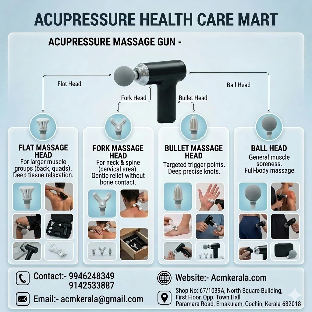 ACM Mini Deep Tissue Massage Gun - Image 4